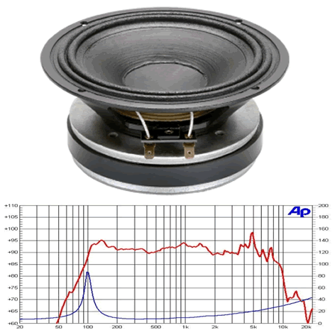 CIARE FXE 6-1.5 MID BASS 6" 8ohm 100 watt loudspeaker - Click Image to Close